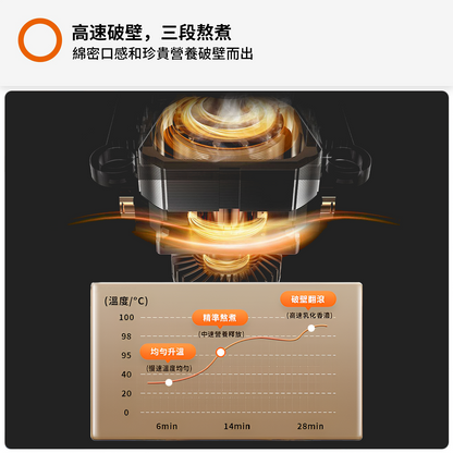 九陽高速破壁冷熱全營養調理機Y77M